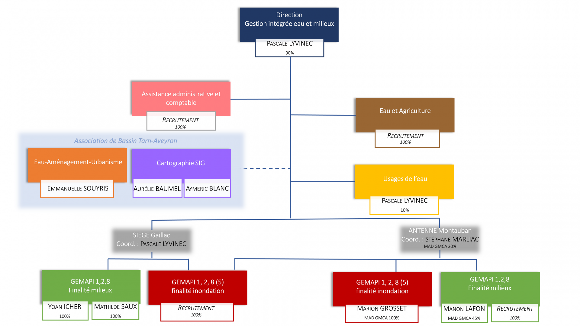 Organigramme 2023 v2