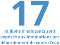 Nombre d'habitants exposés aux inondations