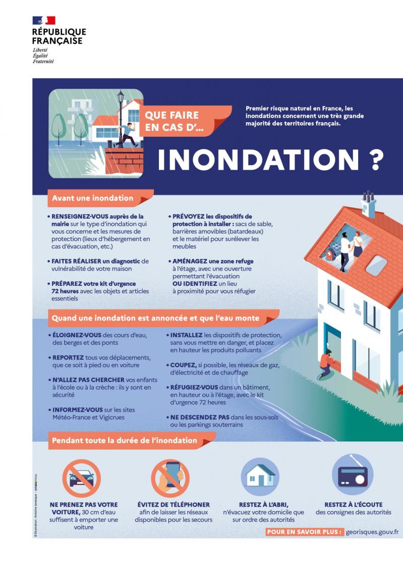 Affiche inondation