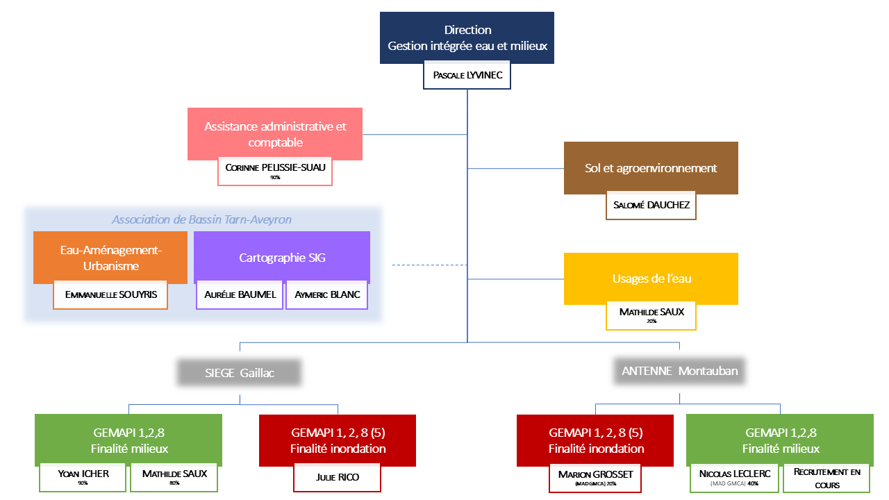 Organigramme 01-06-2026